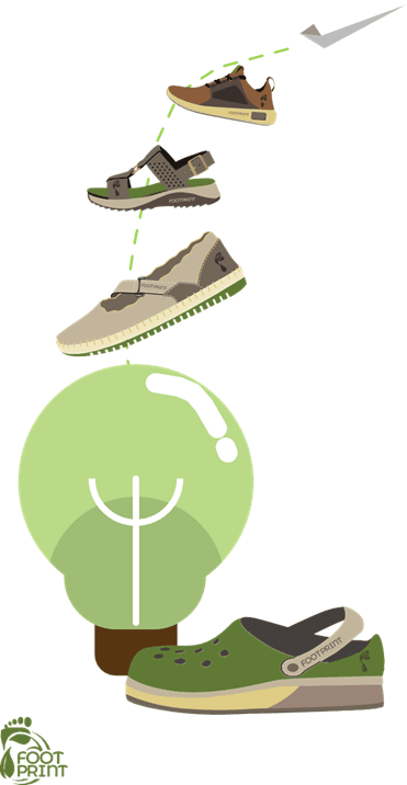 image sur Footprint, jeu business game ipaje spécial RSE